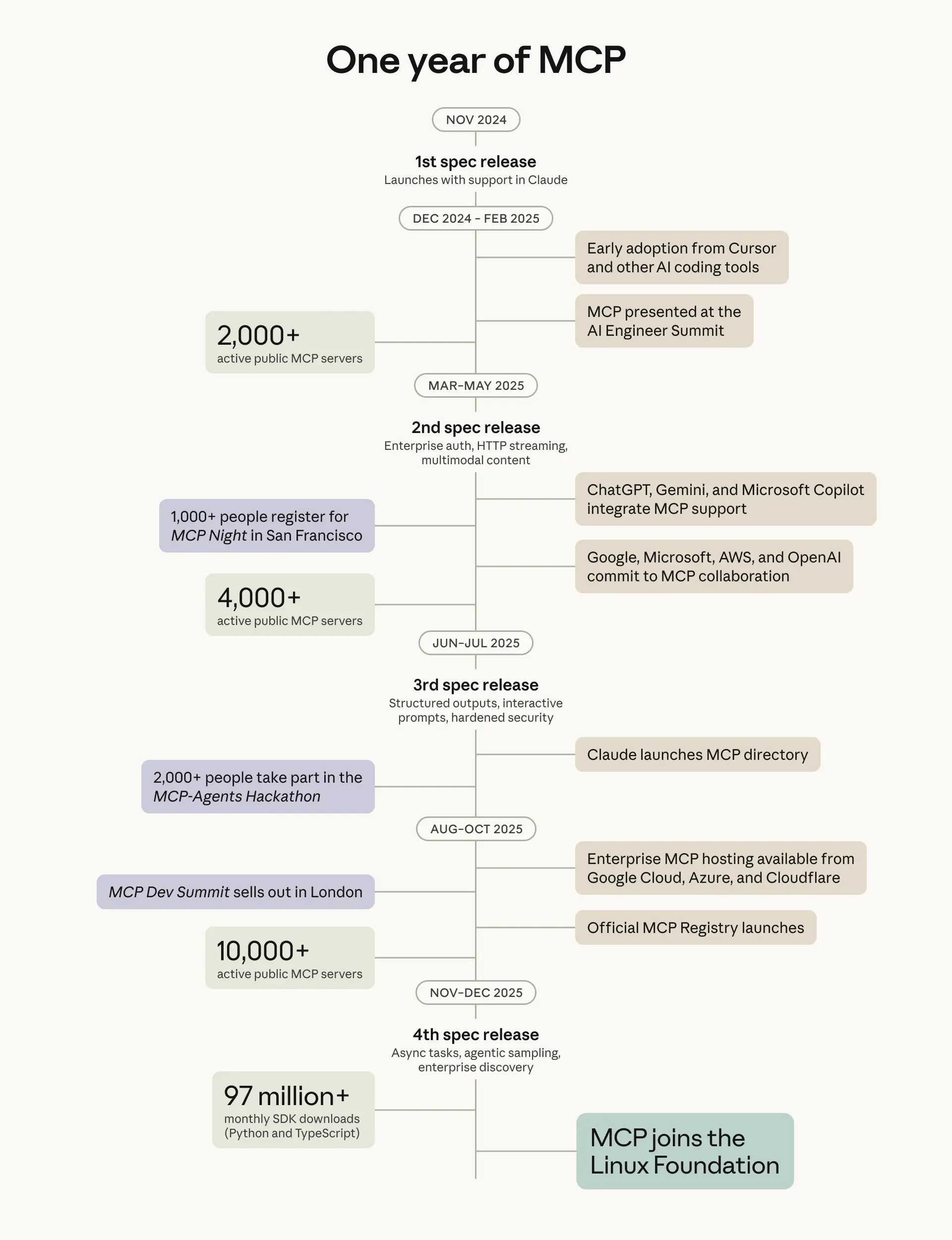 year-of-mcp.webp