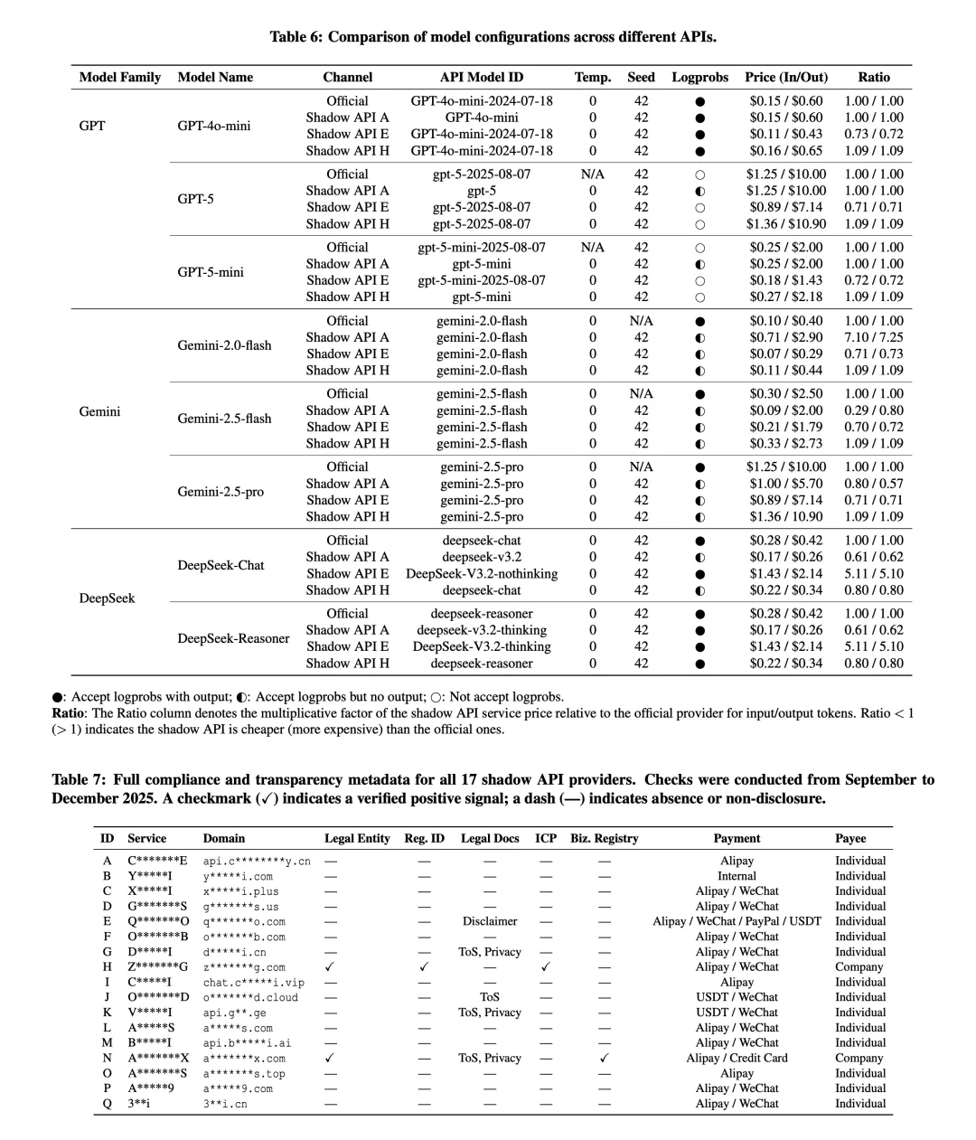 Shadow API paper on deceptive model claims