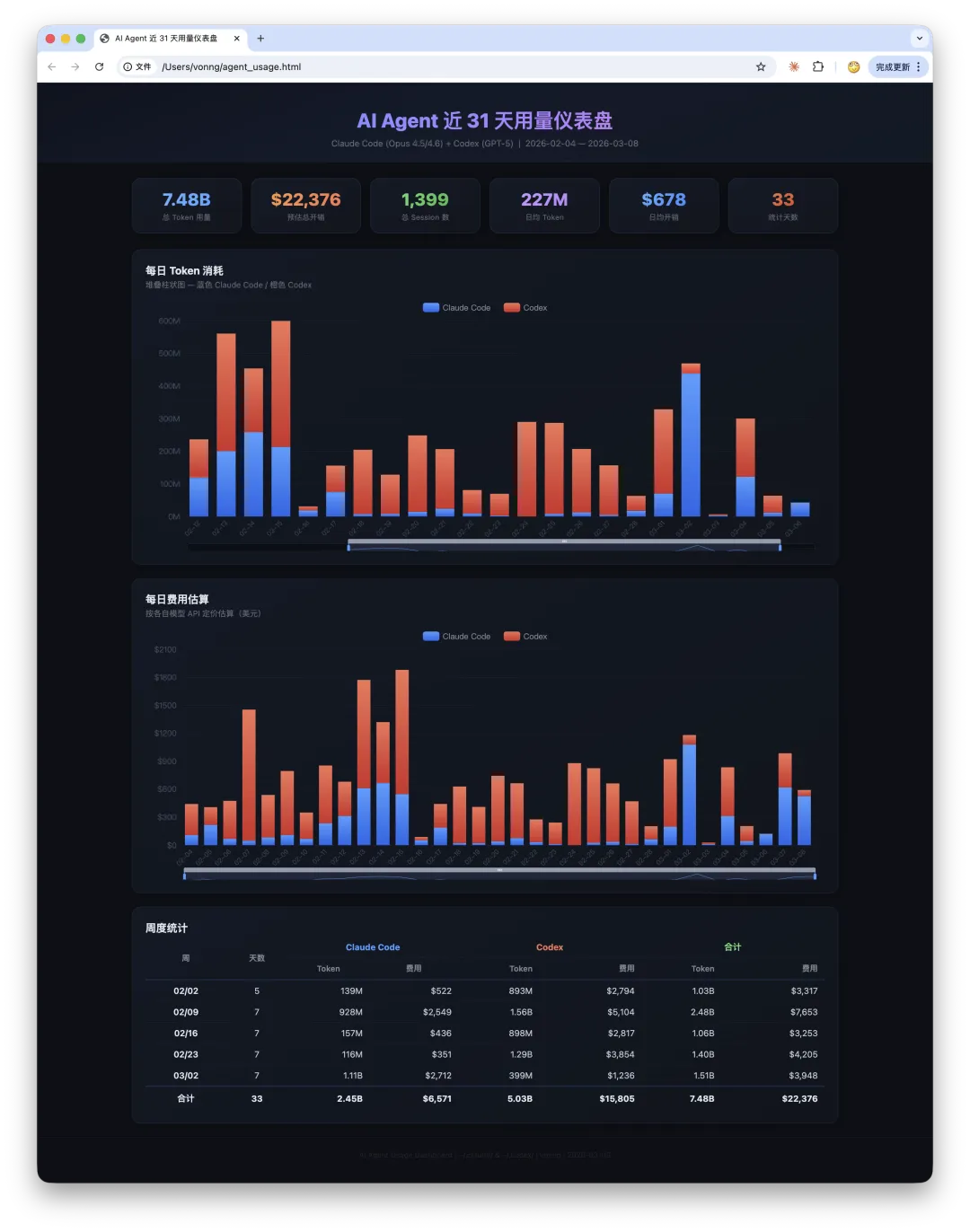 Claude Code token usage