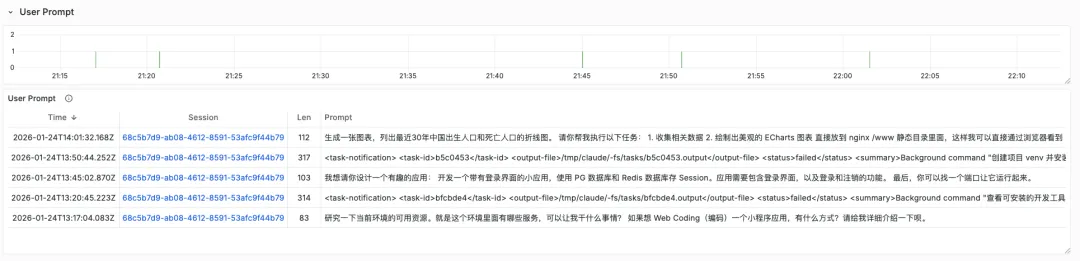User Prompt event