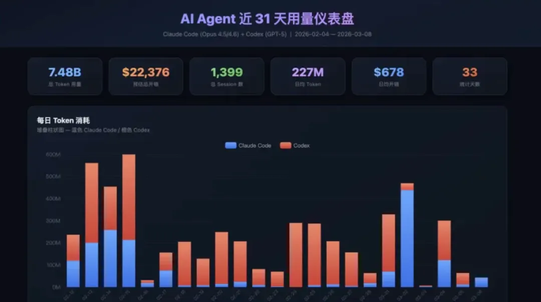 AI Coding Plan compute value comparison