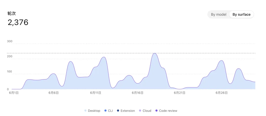 Quota usage across multiple Codex accounts