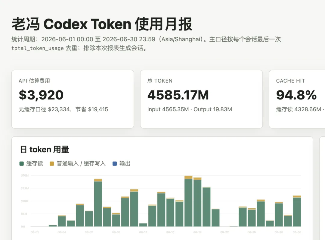 Codex usage after the quota reduction
