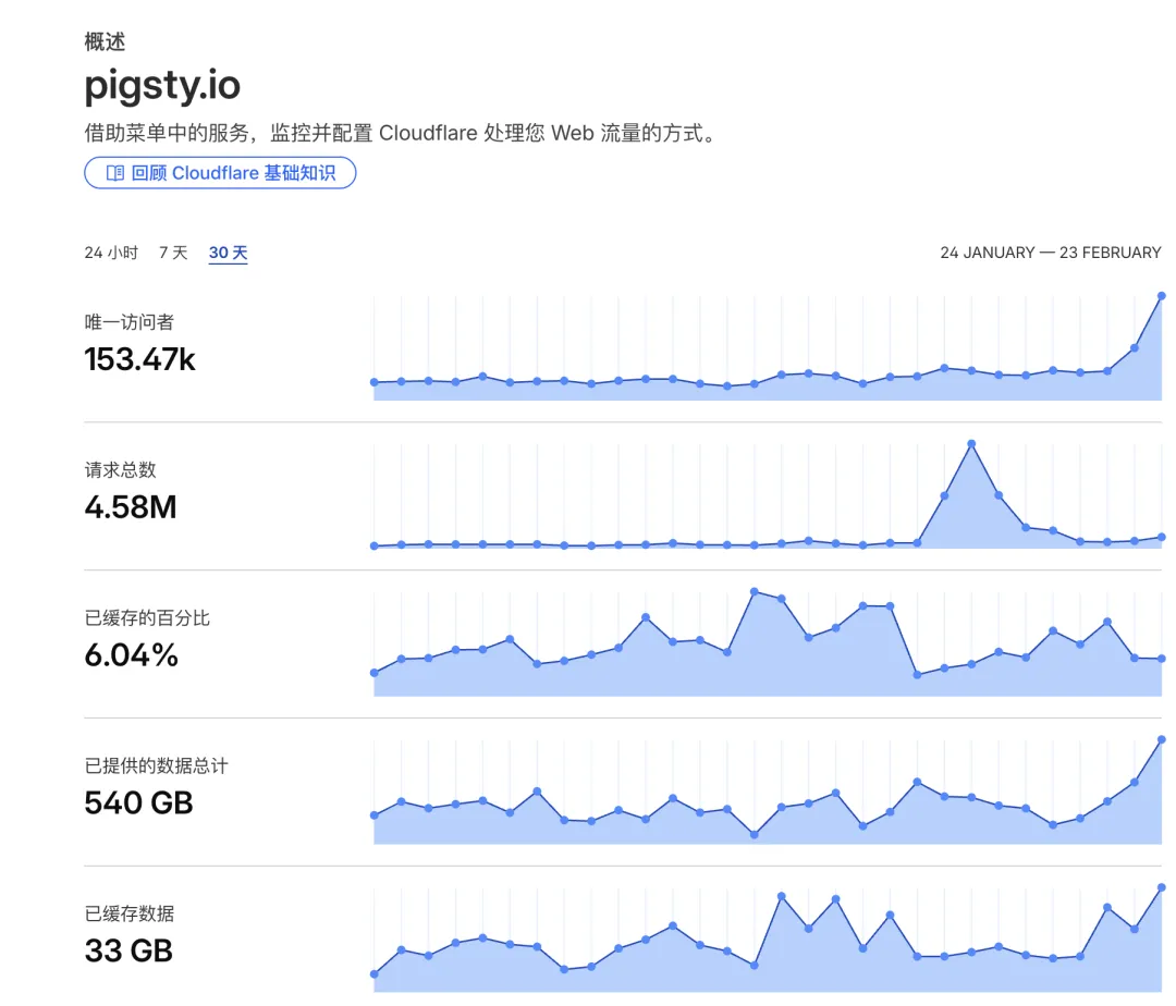 Pigsty recommendation screenshot 2