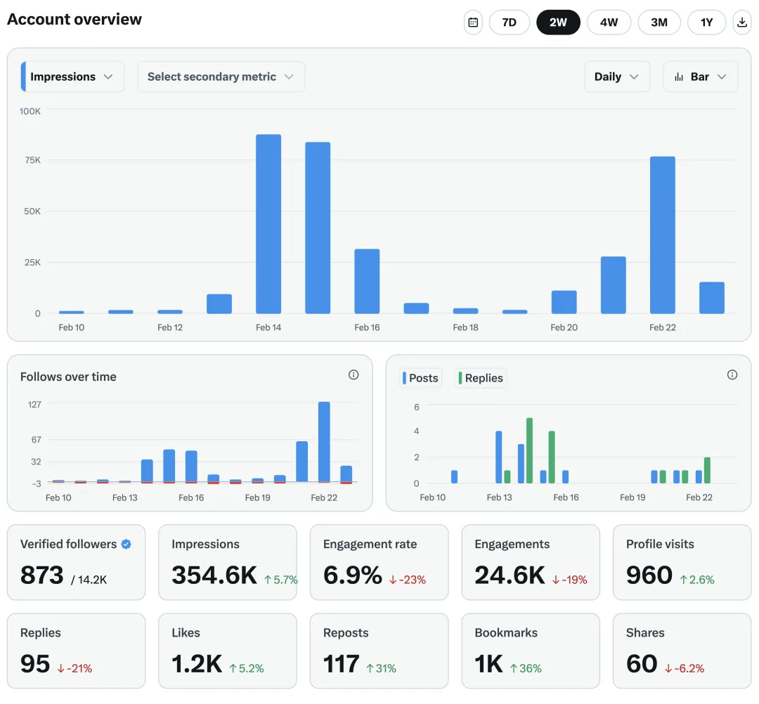 GitHub star growth