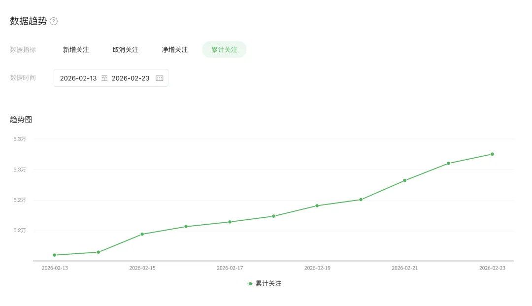 Traffic growth stats