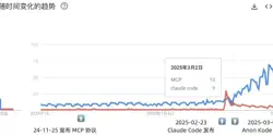 Featured Image for Claude Code泄密:MCP 爆火的隐藏真相