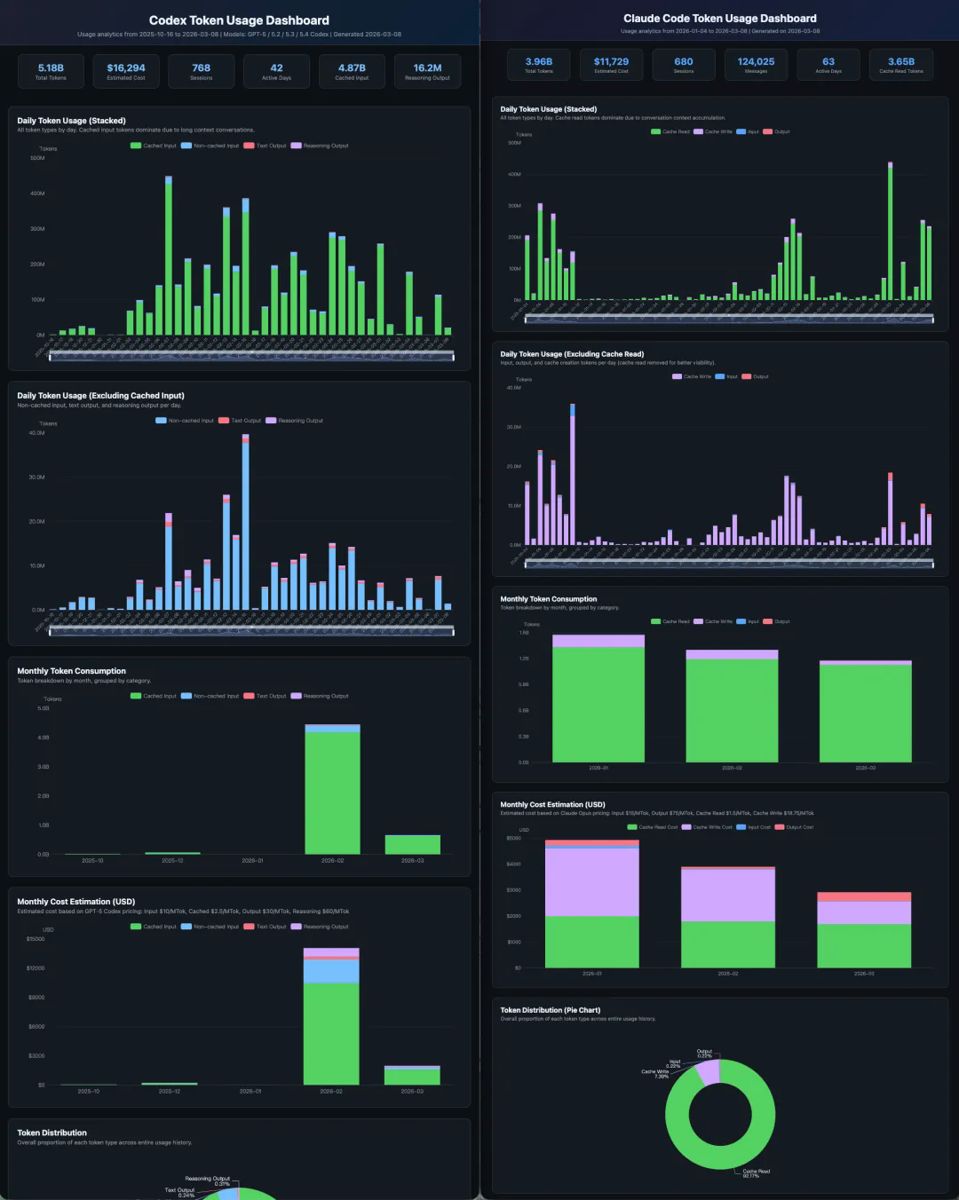 Real output intensity from subscription-based agents