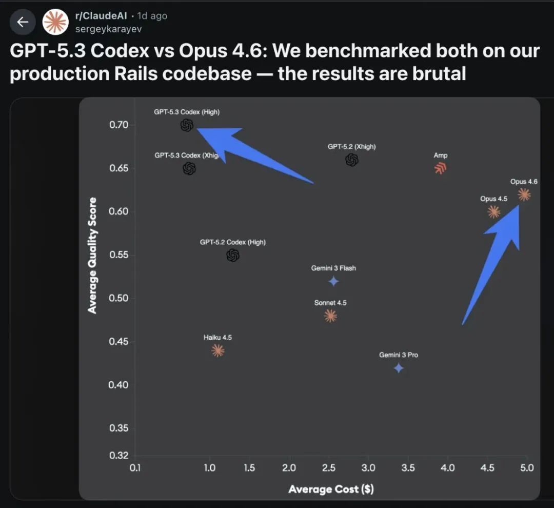 Codex review output