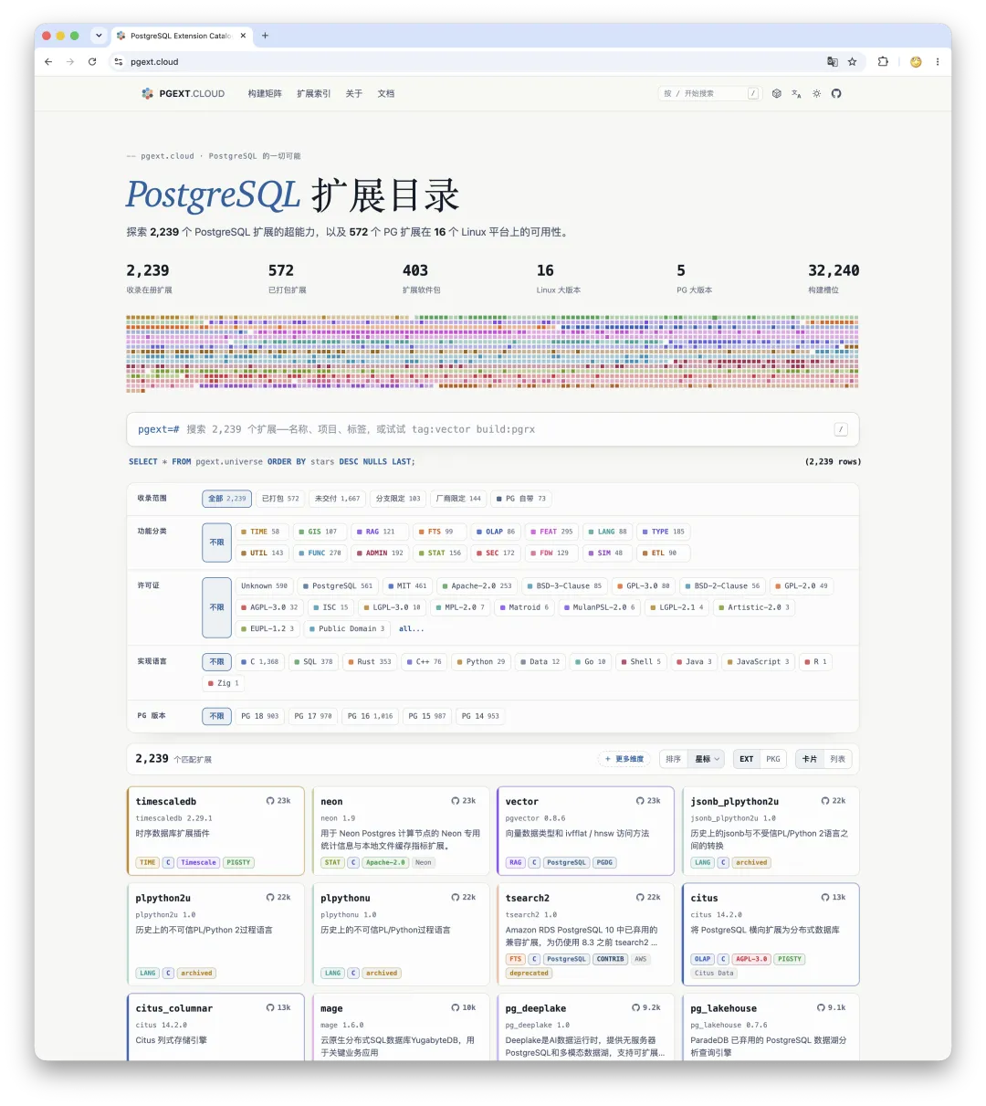 PGEXT.CLOUD extension catalog