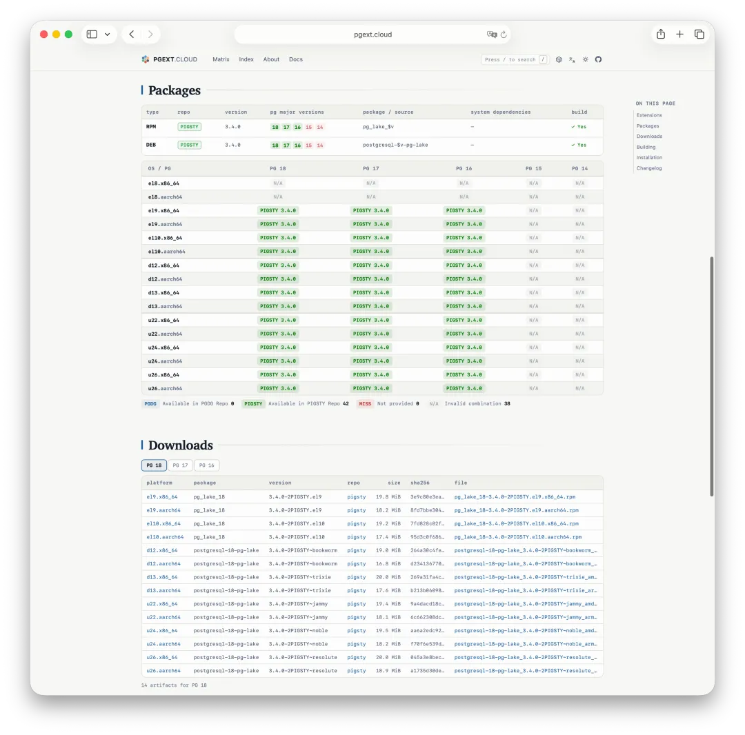 PGEXT.CLOUD packages and downloads