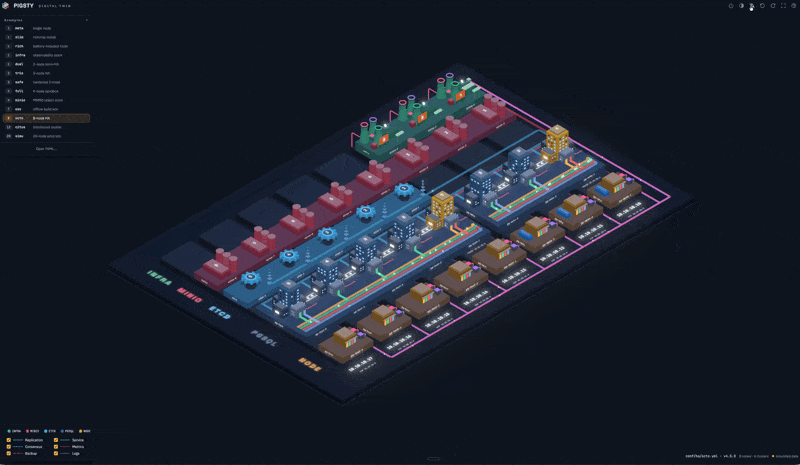 Animated Pigsty digital twin