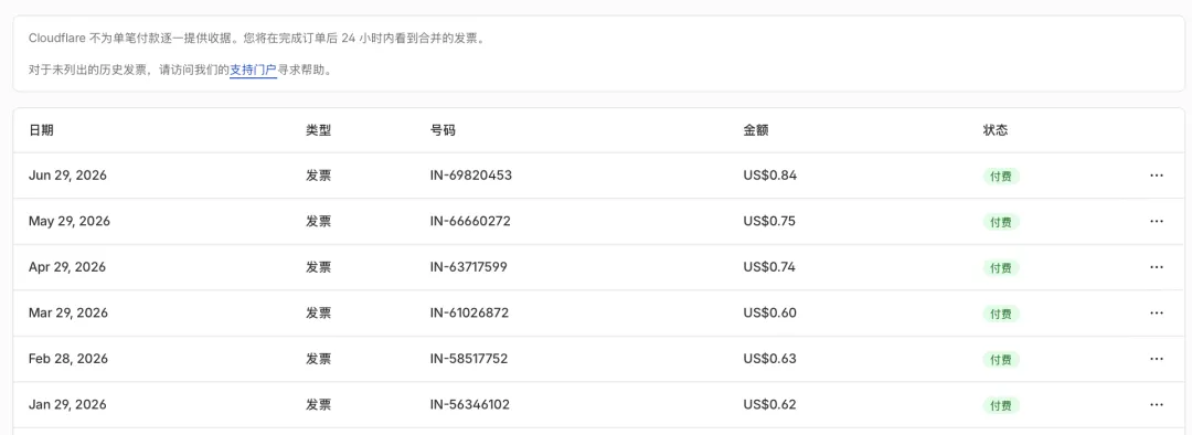 My monthly Cloudflare bill