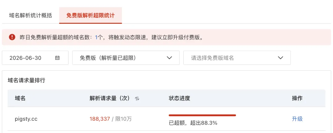 Alibaba Cloud free DNS quota-exceeded statistics