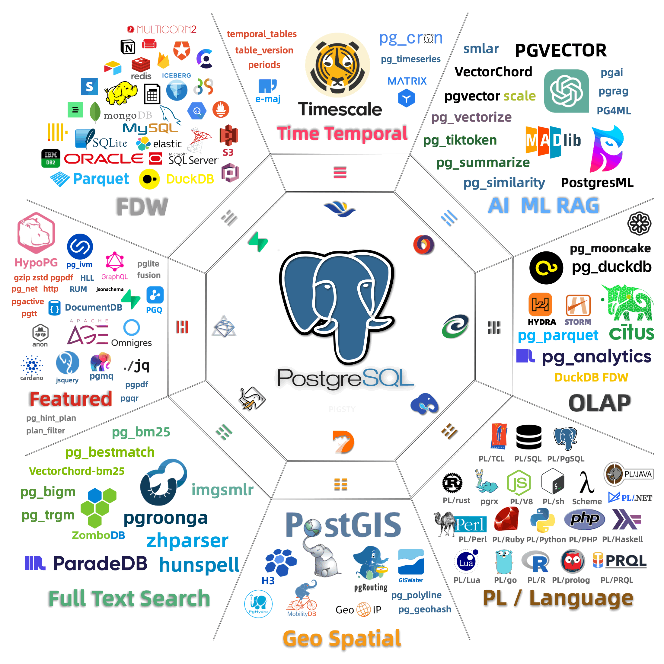 ecosystem.gif
