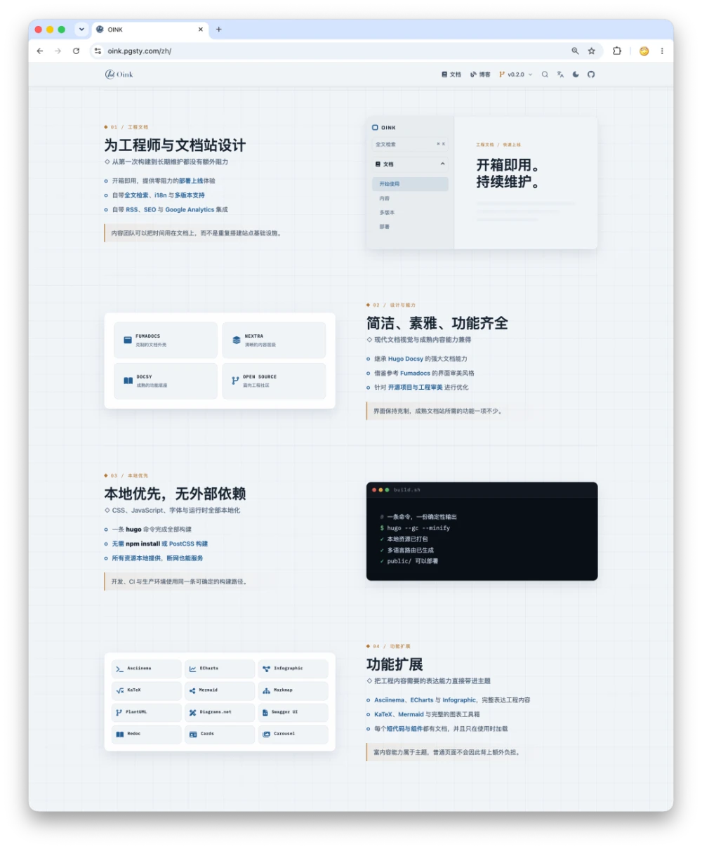 Features on the OINK project site
