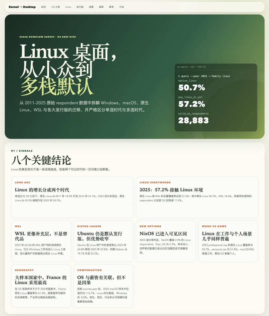Overview of the Stack Overflow Linux desktop survey report