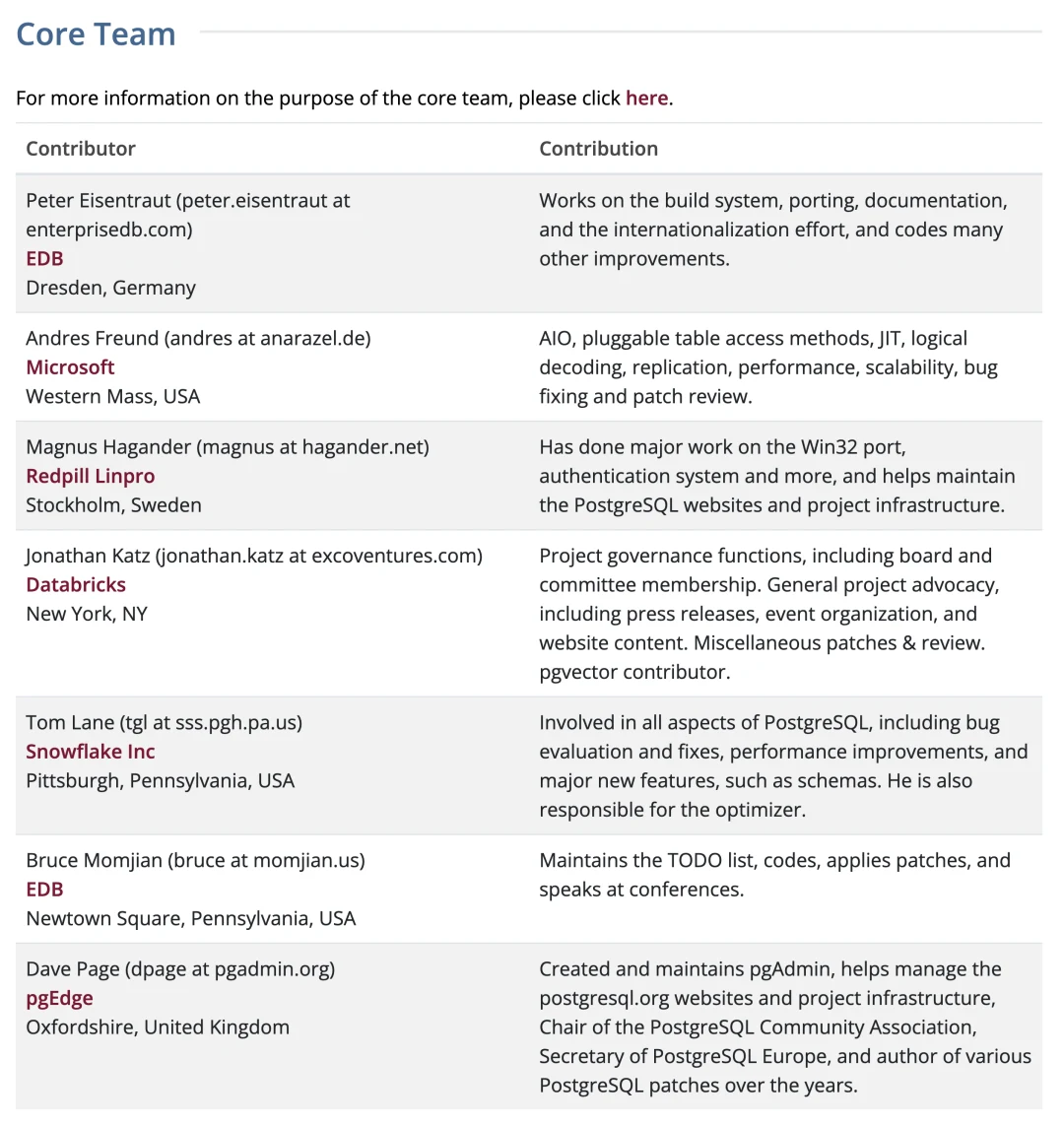 PostgreSQL Core Team members and their employers