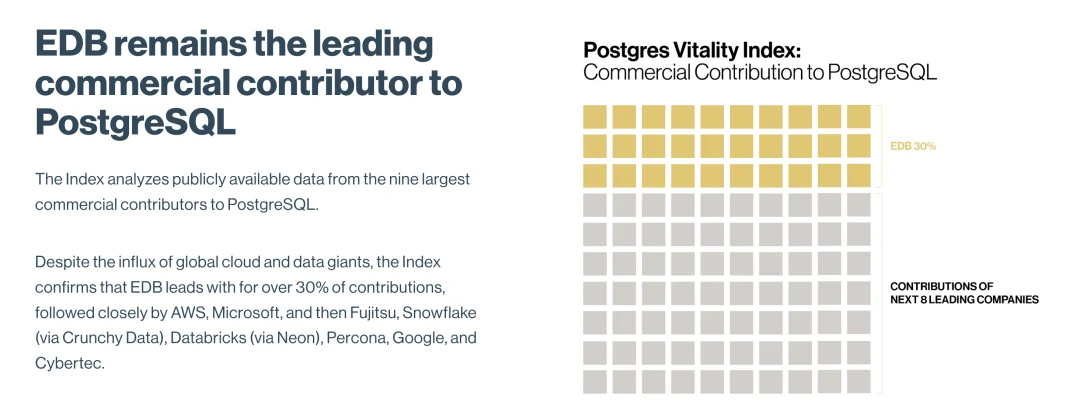 EDB’s Postgres Vitality Index