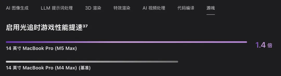 M5 Max local AI performance