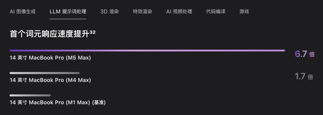 M5 Max memory bandwidth