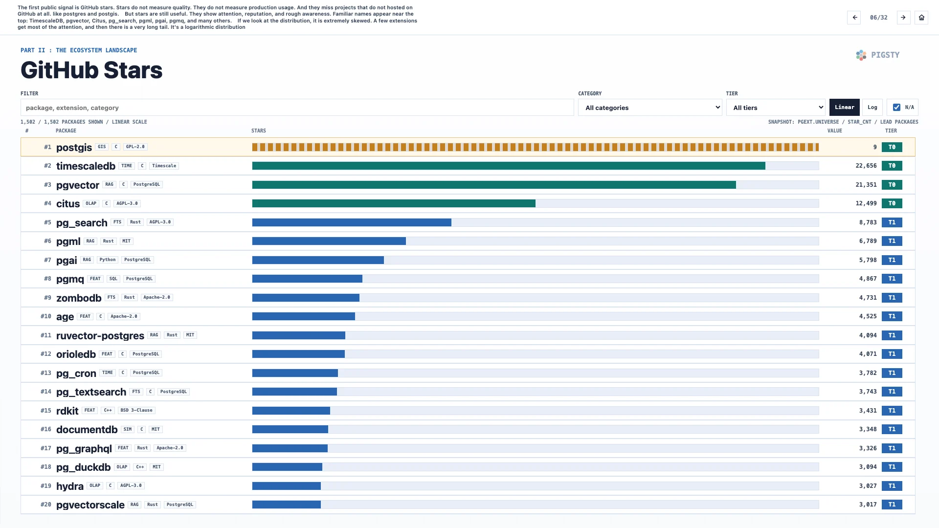 06. GitHub Stars