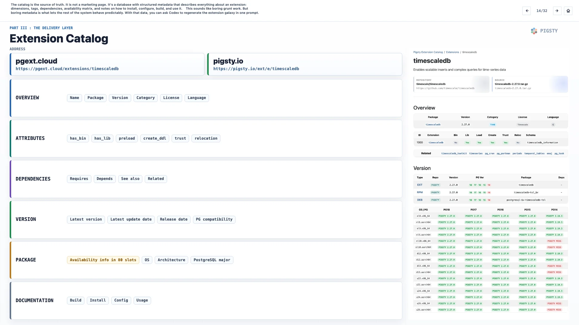 14. Extension Catalog