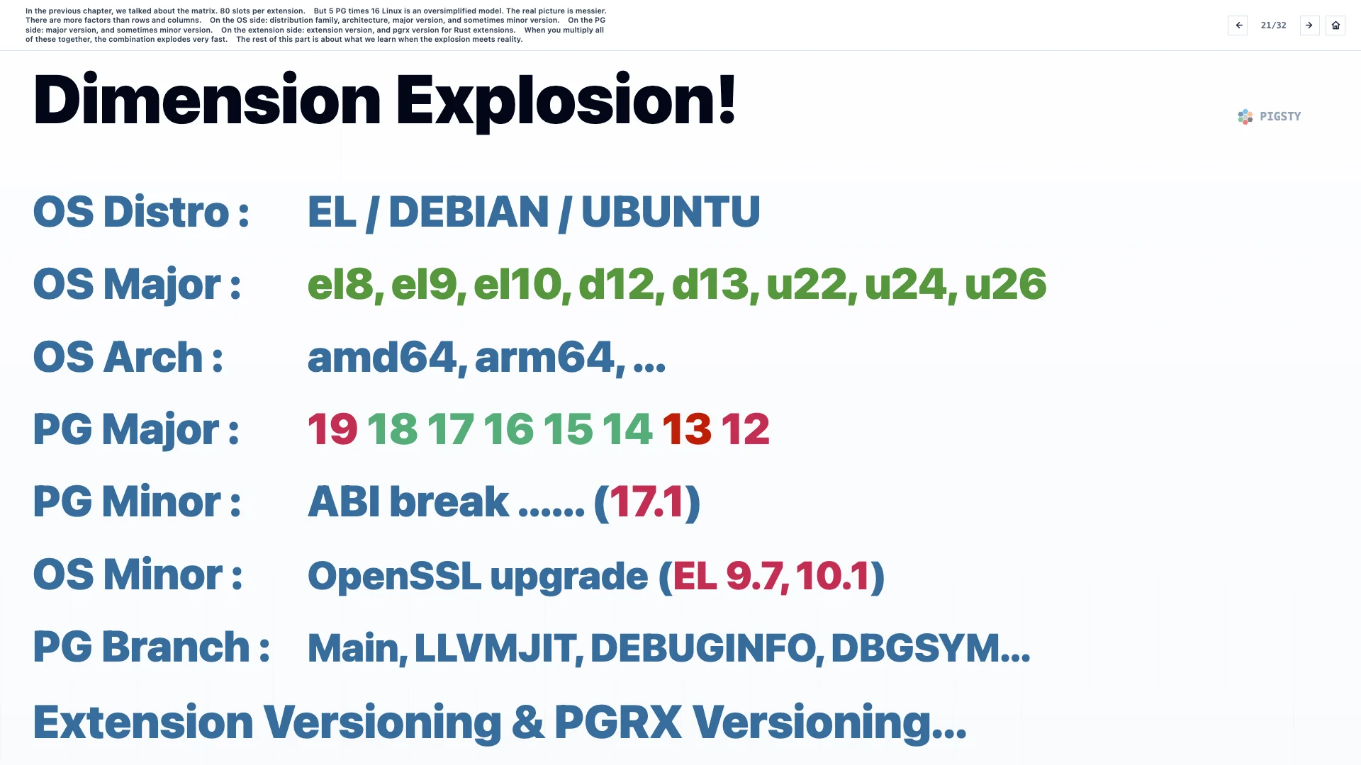 21. Dimension Explosion!