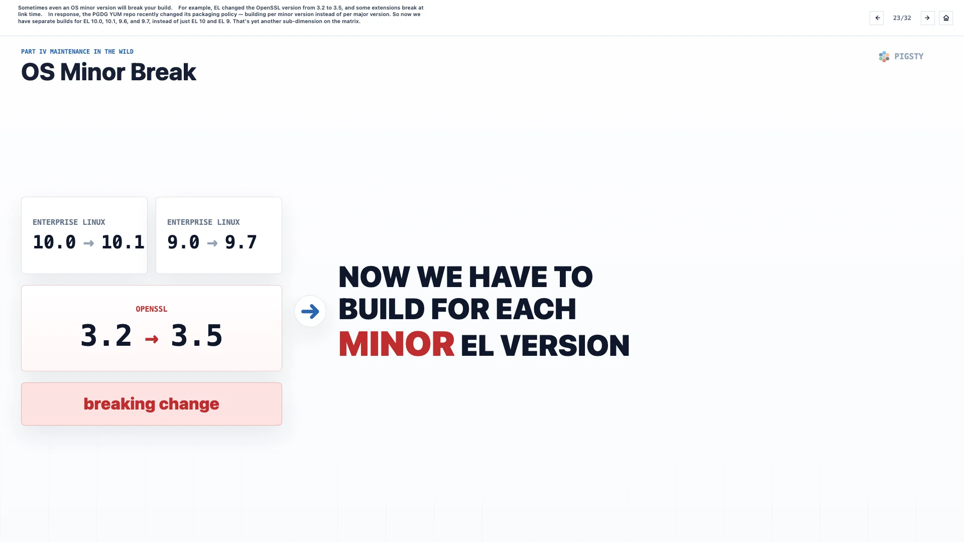 23. OS Minor Break