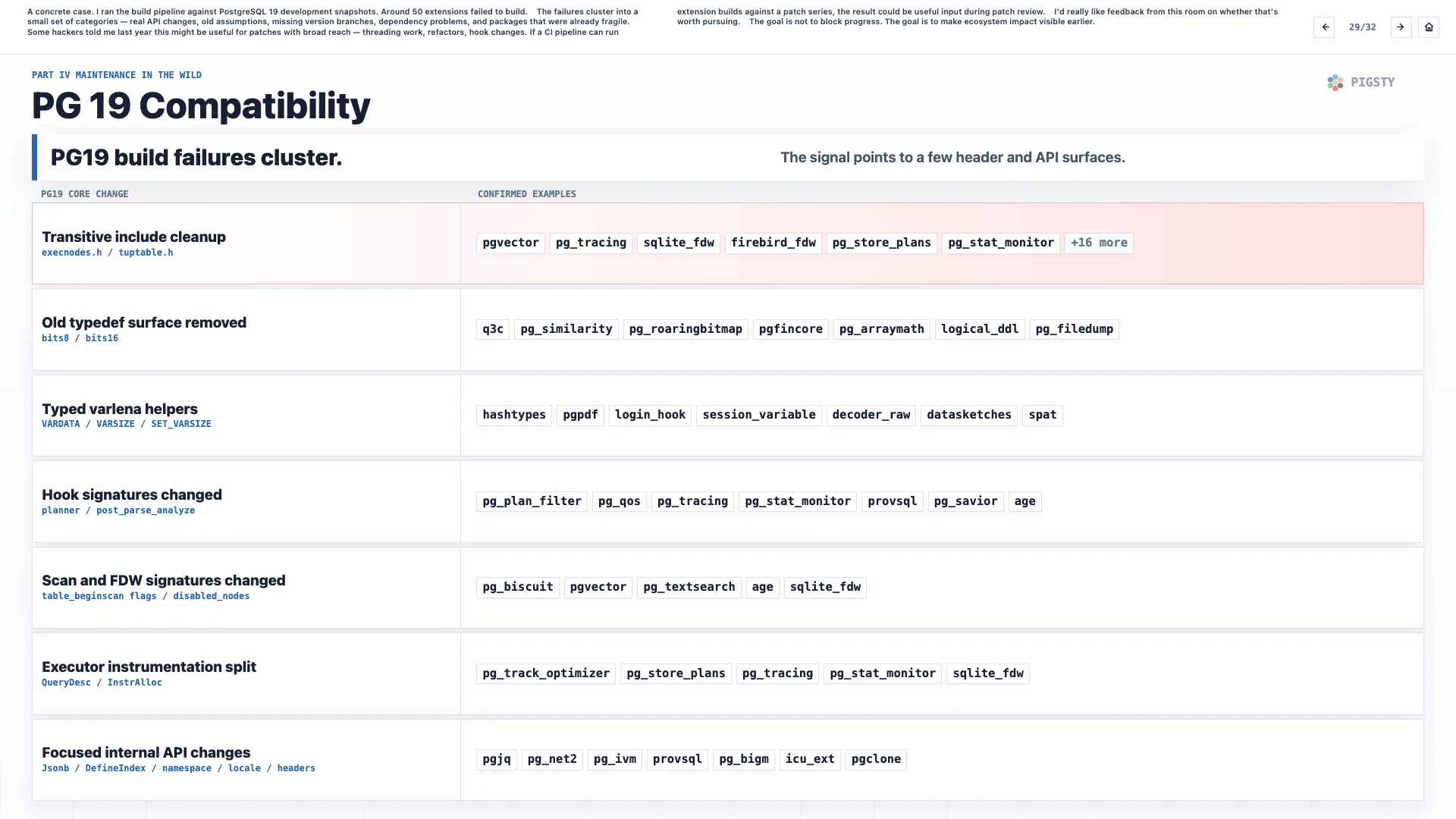 29. PG 19 Compatibility