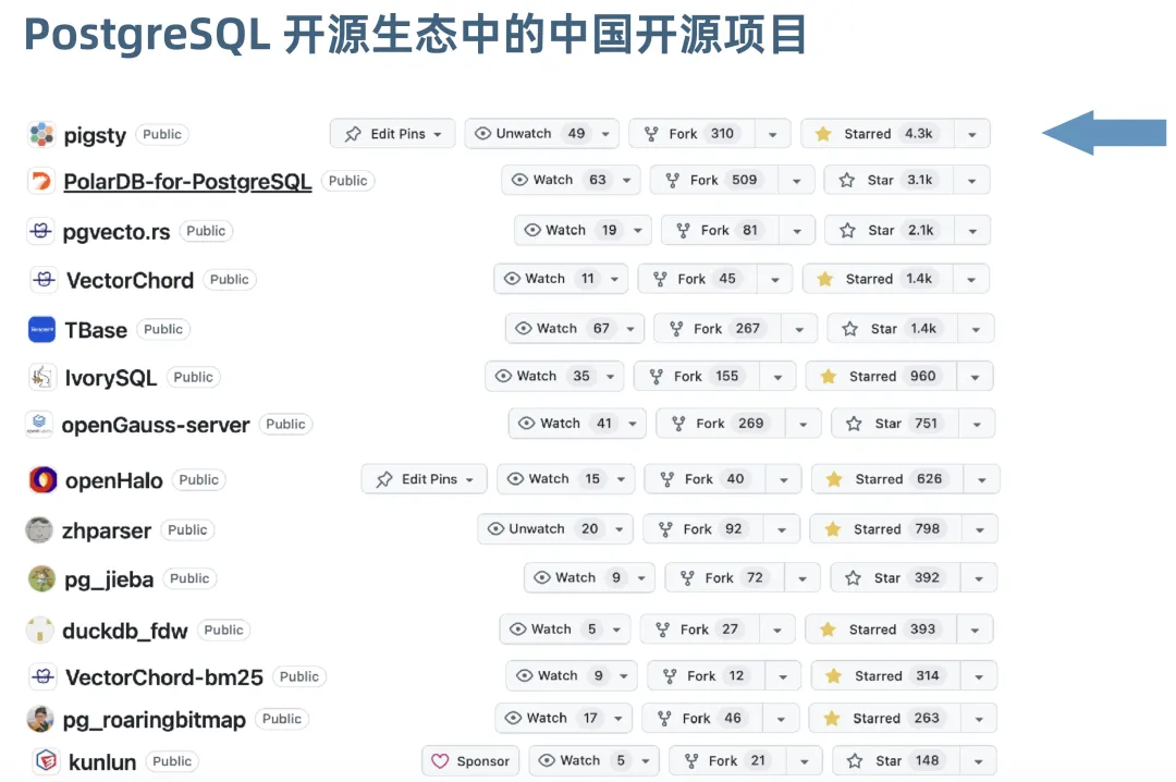 china-pg-oss.webp