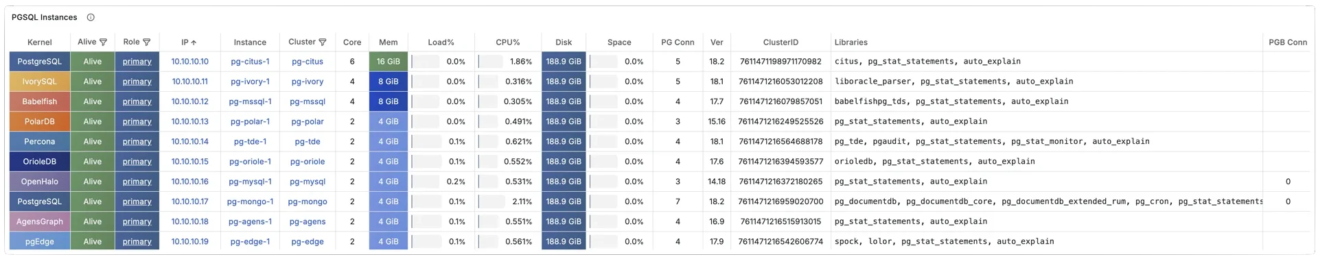 pg-forks.webp