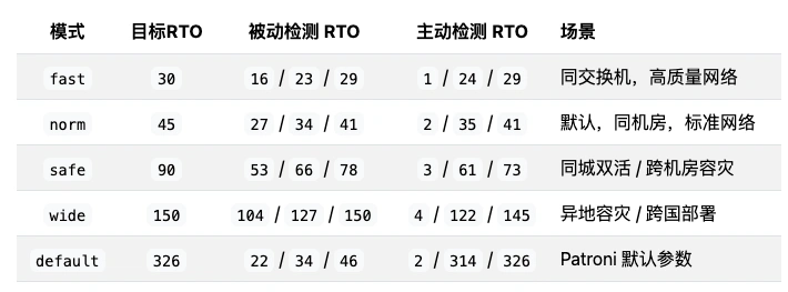 rto-mode-param.webp