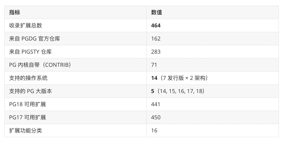 扩展总量统计