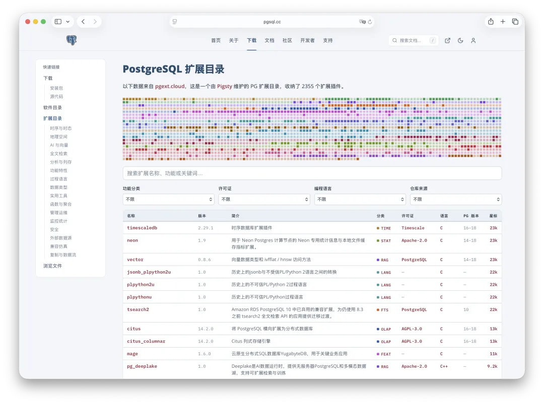 The PostgreSQL extension catalog in Chinese