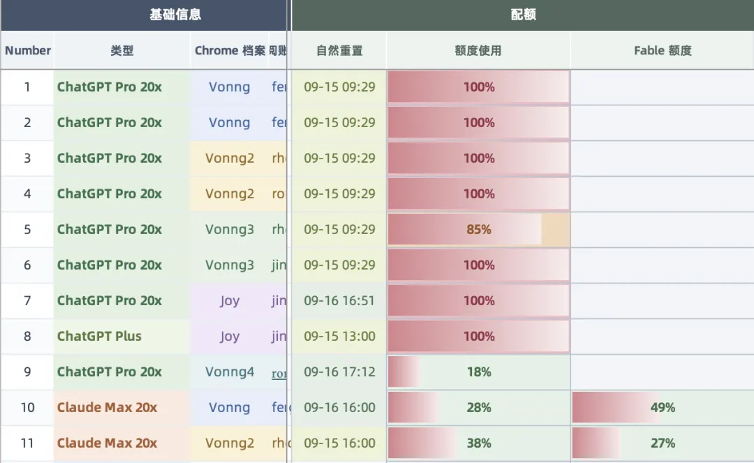 AI subscription allowances consumed by translation and review